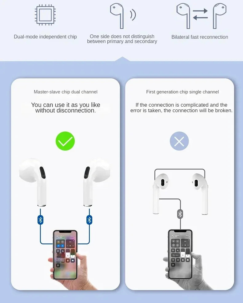 Nowe Air Pro4 – Bezprzewodowe Mini Słuchawki TWS do iOS/Android